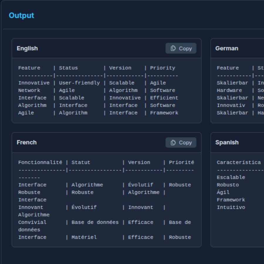 Blind Text Generator Tables darkmode